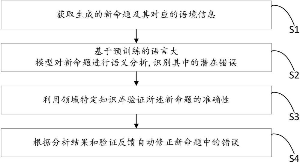 一種基于大模型新命題糾錯(cuò)方法及系統(tǒng)與流程