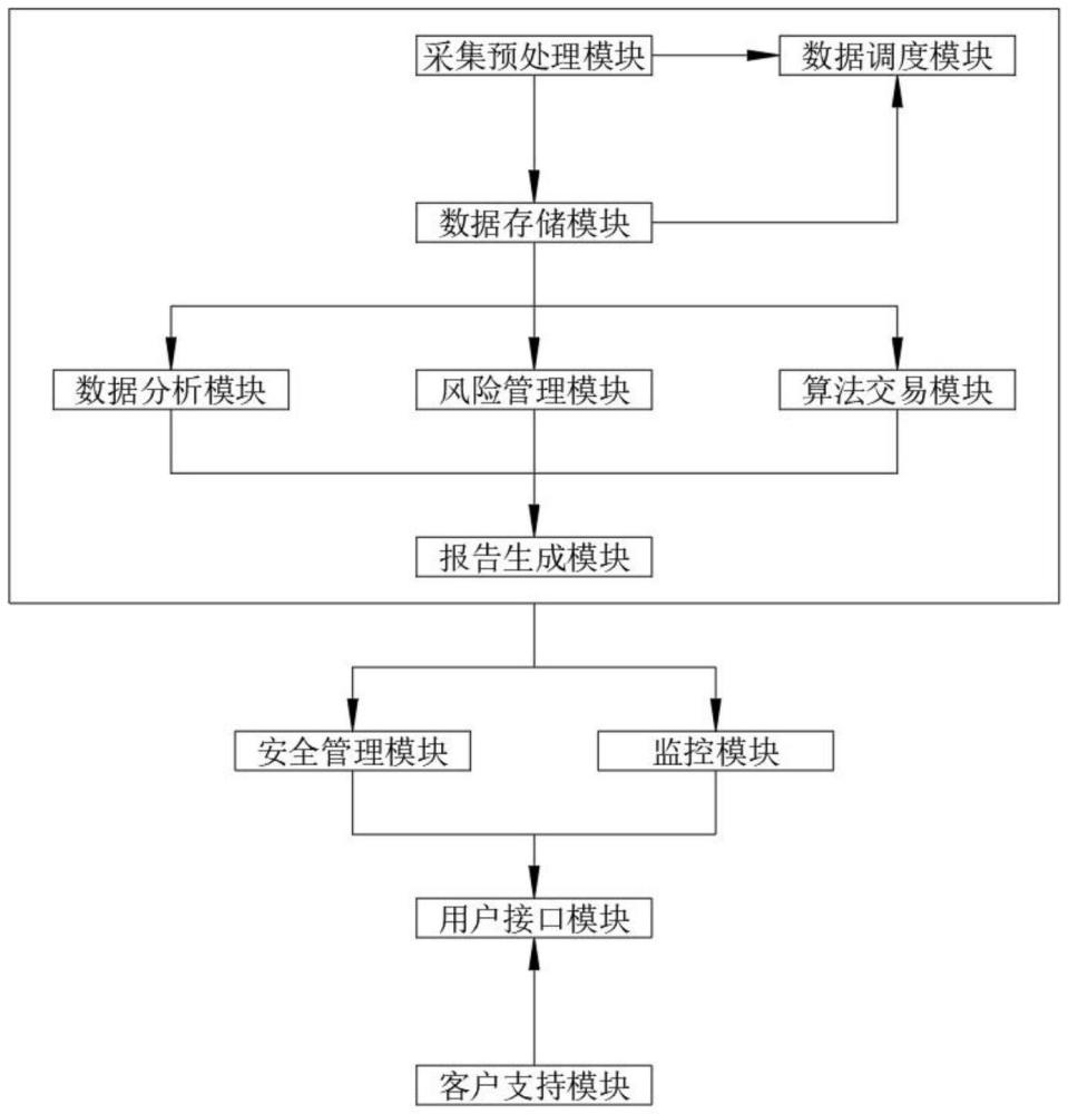 一種金融科技信息用數(shù)據(jù)采集系統(tǒng)的制作方法