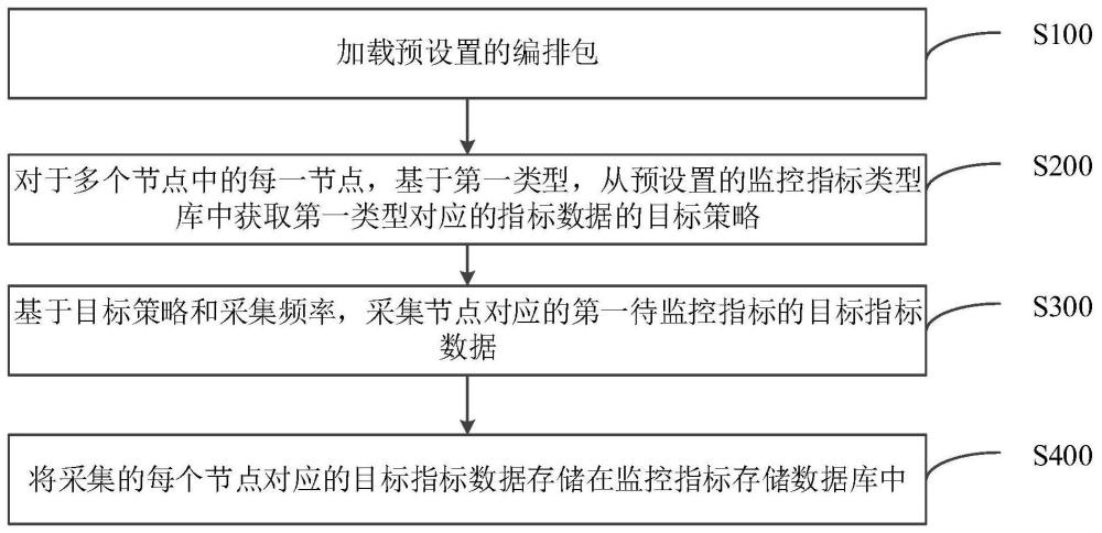 節(jié)點監(jiān)控方法、裝置、設(shè)備及介質(zhì)與流程