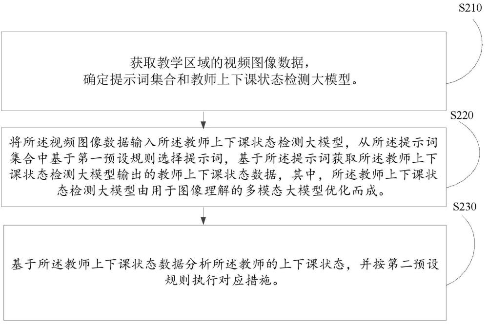 一種教師上下課狀態(tài)檢測(cè)方法、裝置和系統(tǒng)與流程