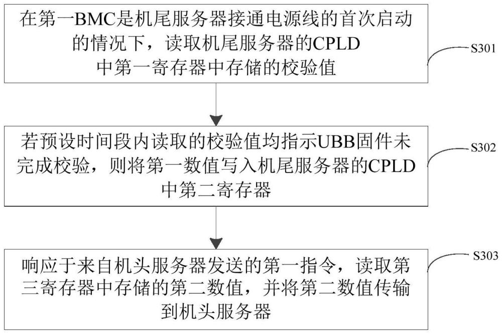 服務器的上電開機方法、裝置、計算機設備及存儲介質與流程