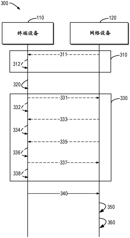 通信的方法、設(shè)備和計(jì)算機(jī)存儲(chǔ)介質(zhì)與流程