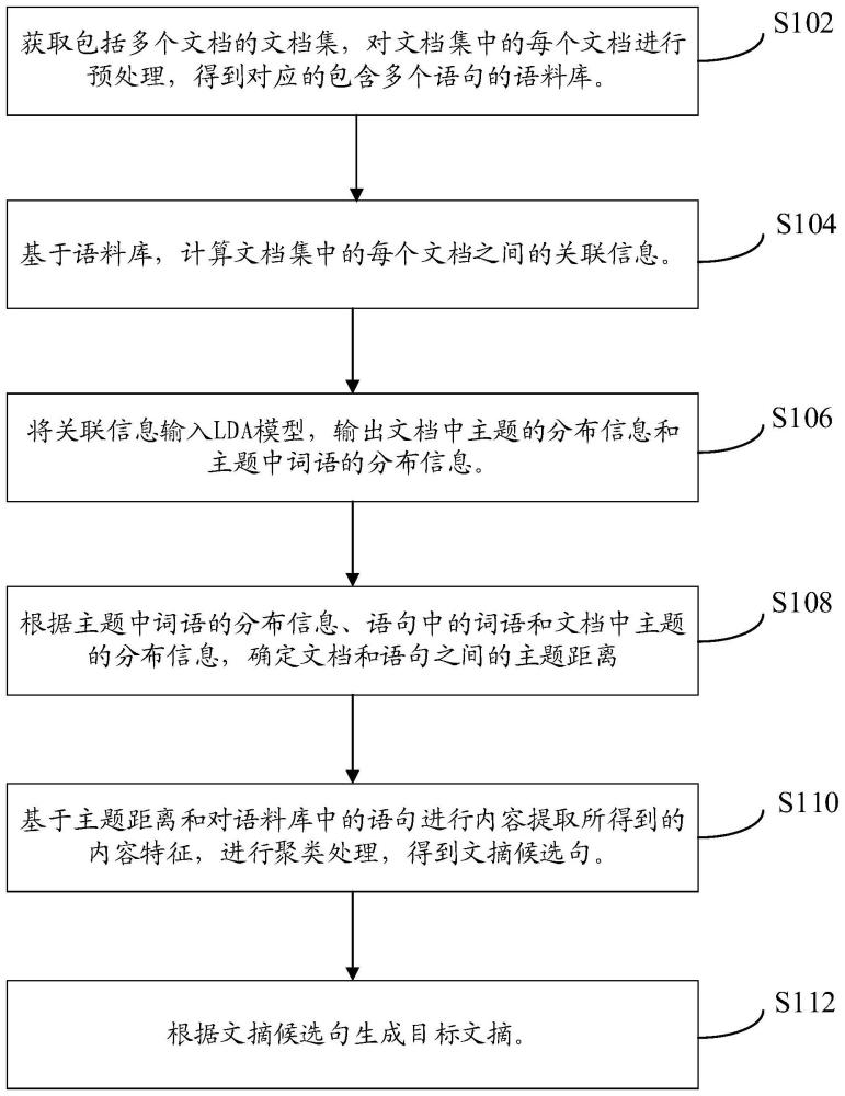 一種文摘生成方法、裝置、電子設(shè)備及存儲介質(zhì)與流程