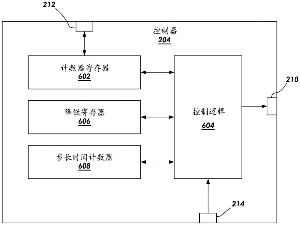 時(shí)鐘源功率管理以及用于實(shí)現(xiàn)該管理的方法和晶體振蕩器與流程