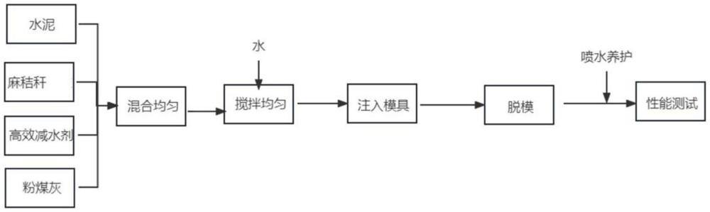 一種植生混凝土及其制備方法與流程