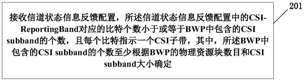 通信處理方法、裝置、設備及可讀存儲介質(zhì)與流程