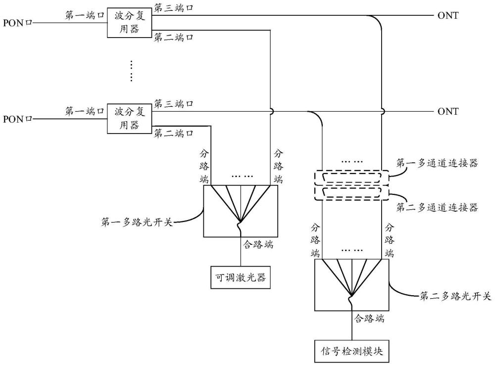 光網絡系統和光網絡設備的制作方法