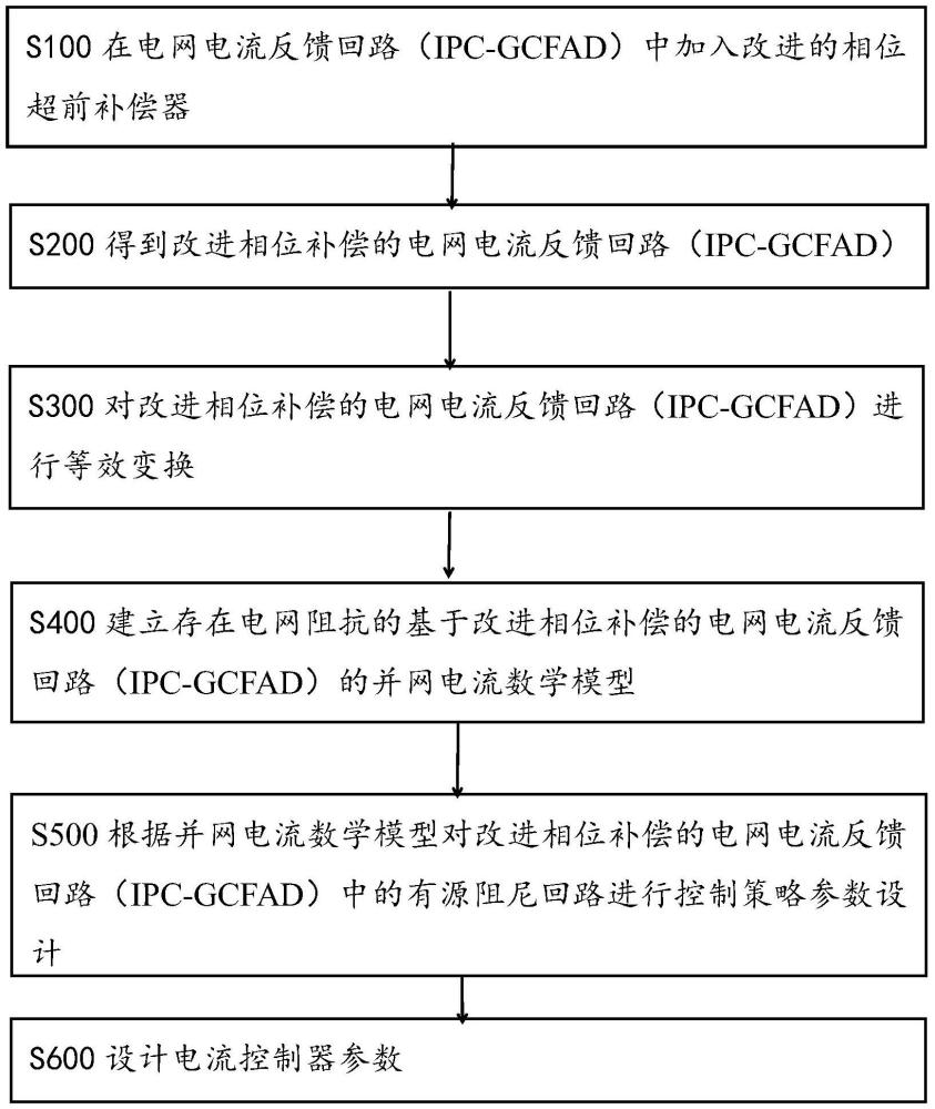 一種基于IPC-GCFAD的并網逆變器中高頻段振蕩抑制實現方法