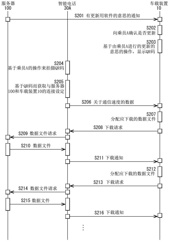 車載裝置的制作方法