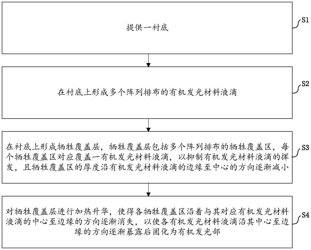 顯示面板的制作方法及顯示面板與流程