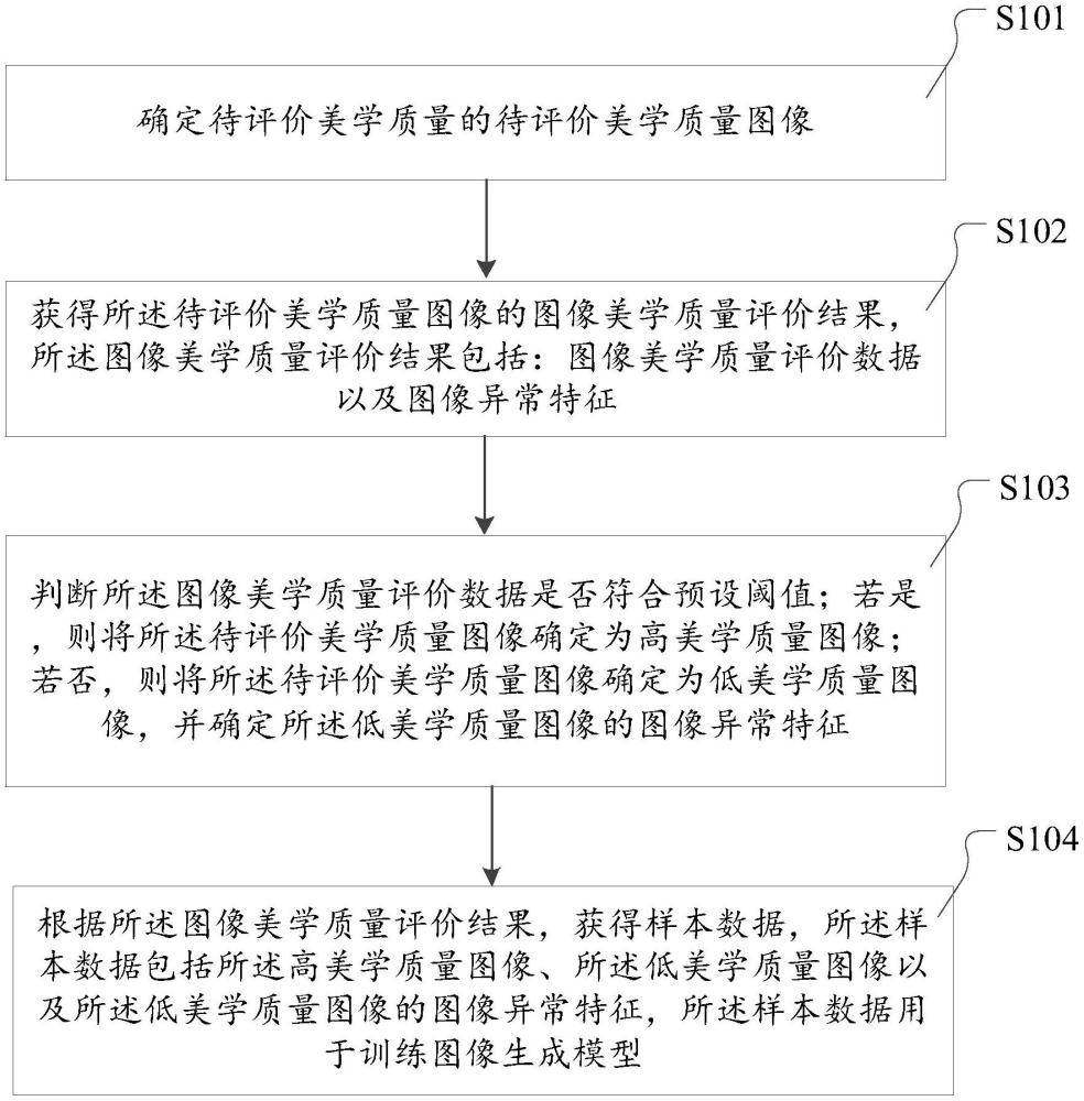 一種圖像生成中的數(shù)據(jù)處理方法、裝置與流程