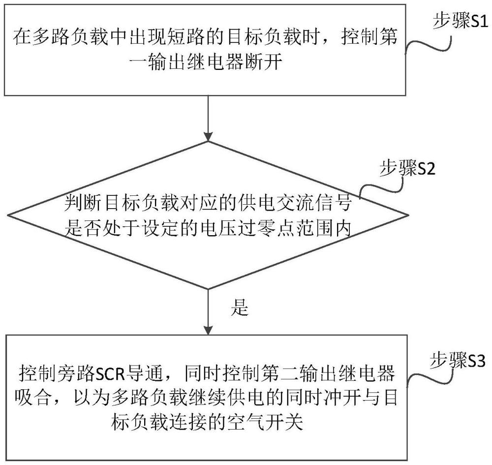 一種基于負(fù)載短路的UPS供電方法及UPS與流程