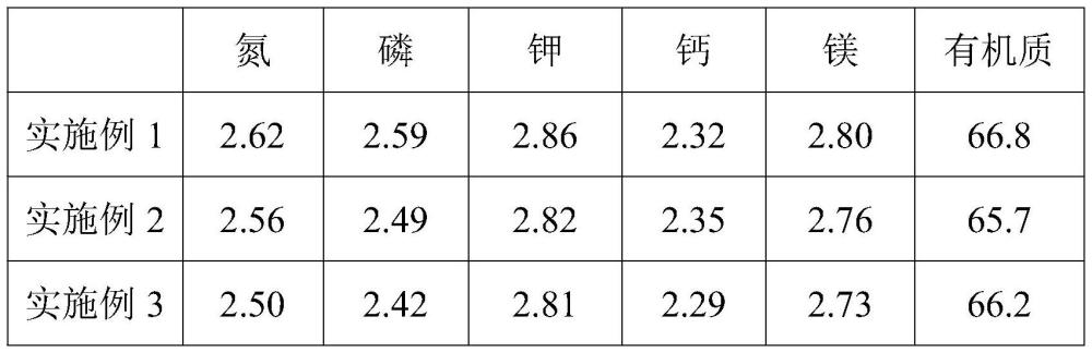 一種豬場糞污發(fā)酵資源化利用方法與流程