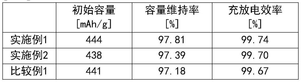 顆粒、顆粒的制造方法、負極的制造方法及二次電池的制造方法與流程