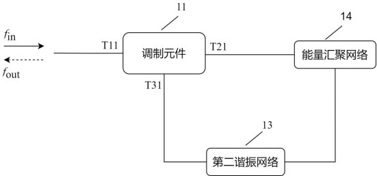 通信電路、方法、裝置及系統與流程