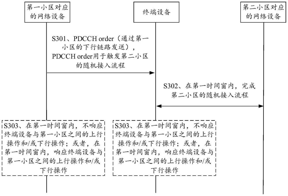 一種通信方法及相關(guān)裝置與流程