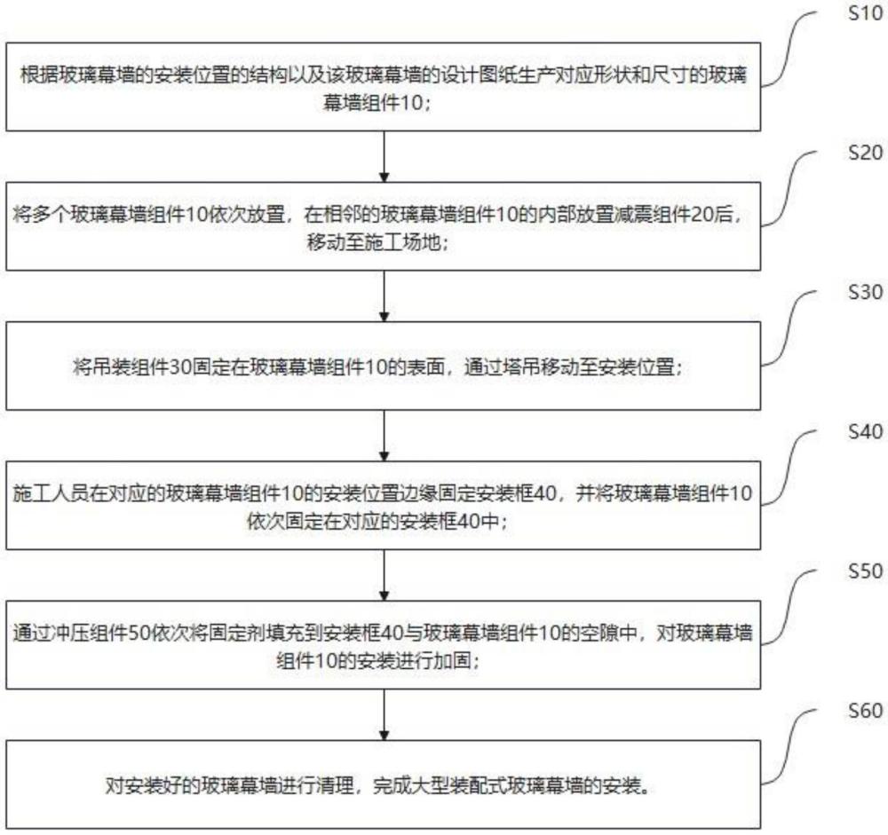 一種大型裝配式玻璃幕墻安裝方法與流程