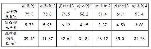 一種高韌性環氧樹脂膠及其制備方法與流程