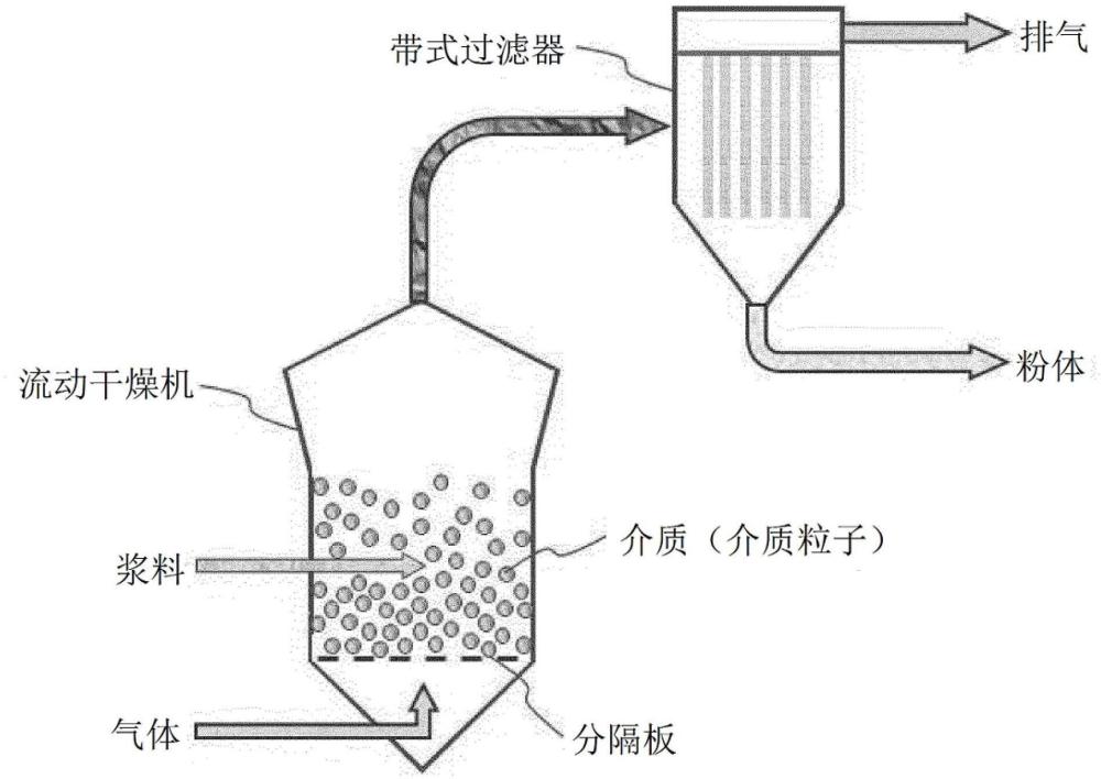 結晶性硫化物固體電解質及其制造方法與流程