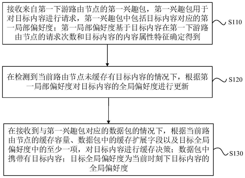 緩存決策方法、裝置、設備、計算機存儲介質及程序產品與流程