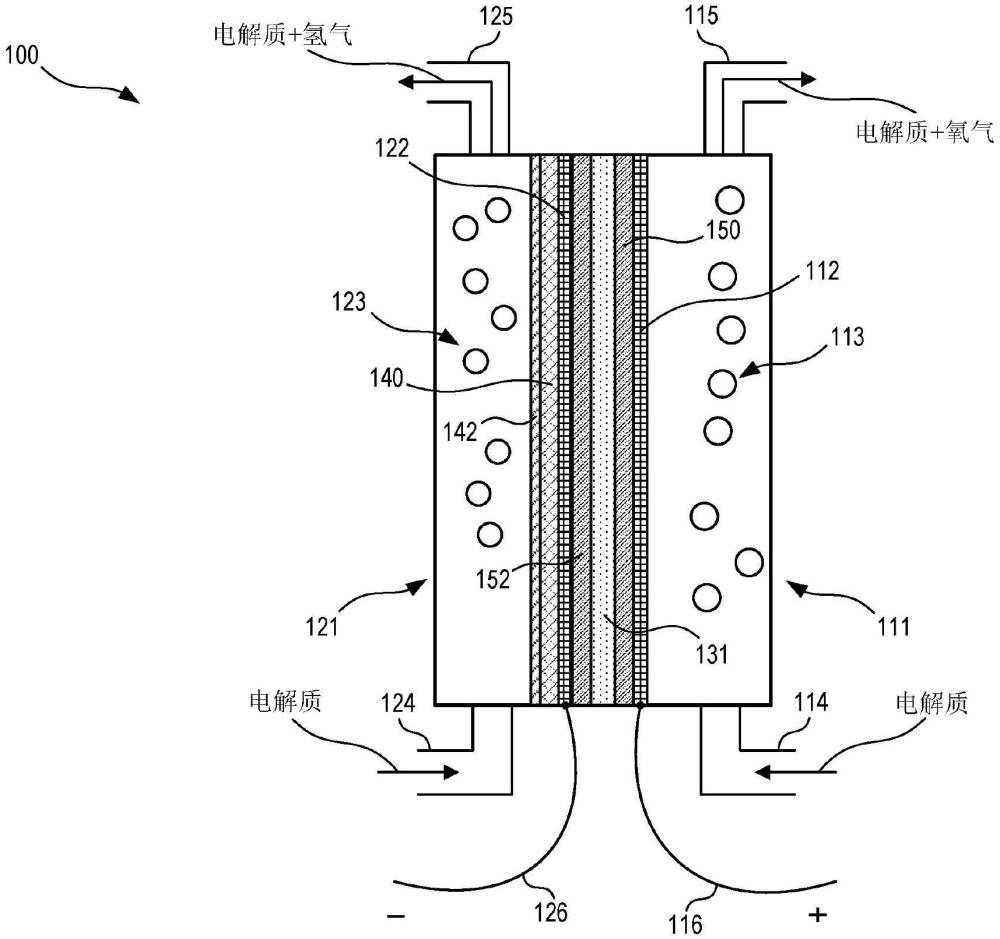 電解器單元中的納米多孔膜支撐體的制作方法