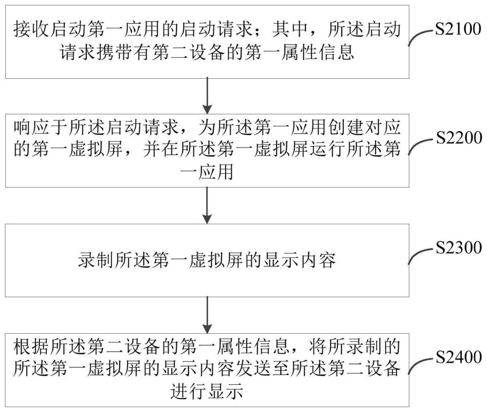 交互控制方法、裝置、電子設(shè)備及介質(zhì)與流程