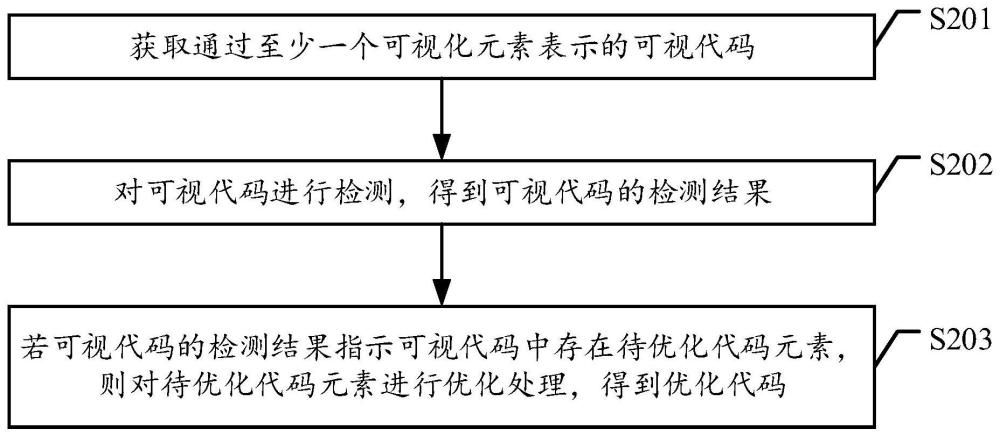 一種數(shù)據(jù)處理方法、裝置、設(shè)備、存儲介質(zhì)及產(chǎn)品與流程