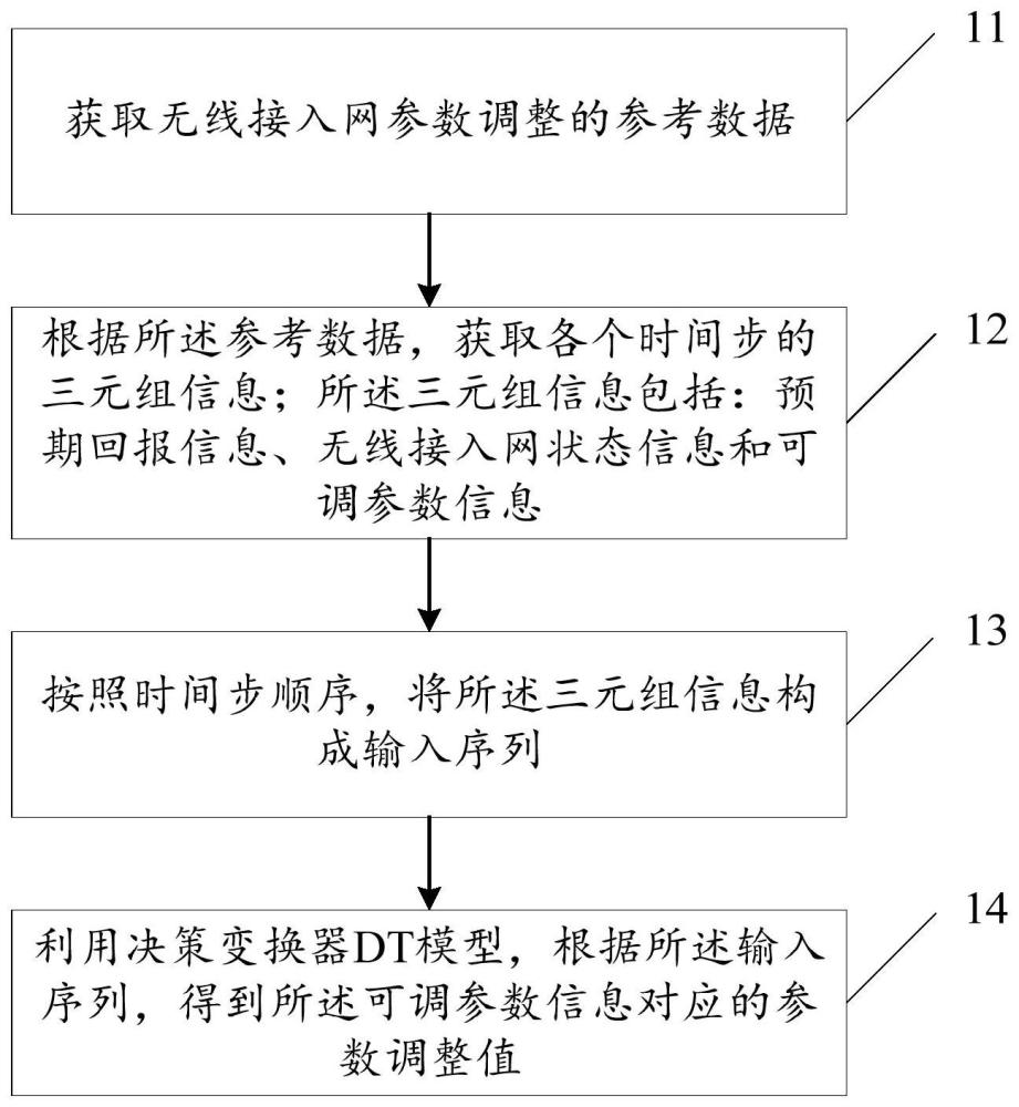 一種數據處理方法、裝置及設備與流程