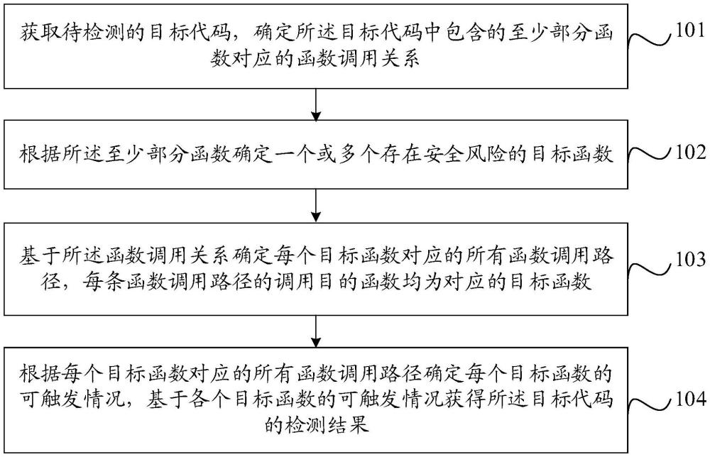 一種代碼檢測方法、裝置、存儲介質、程序產品和設備與流程