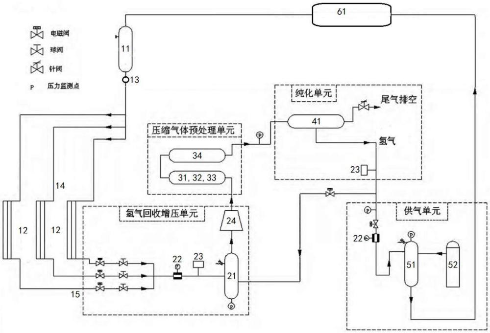 液氫冷卻電機循環系統的制作方法