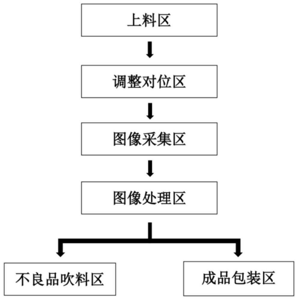 一種微納尺寸器件自動圖像檢測系統(tǒng)的制作方法