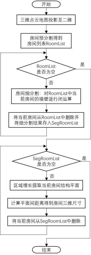 一種無人機室內結構化語義地圖構建與測量方法與流程