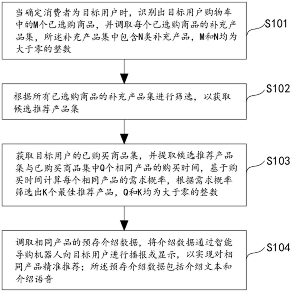 基于圖像識別的智能推薦方法與流程