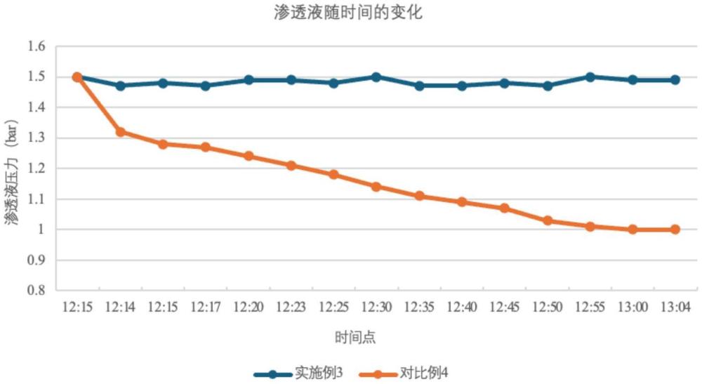 一種高蛋白長保質期牛奶及其制備方法與流程