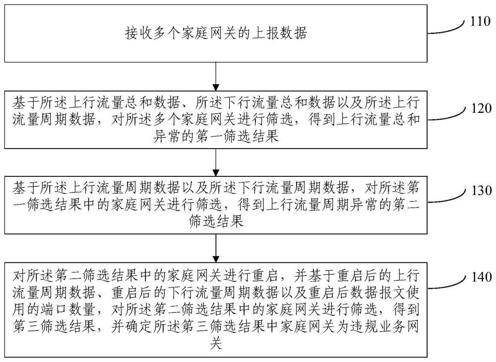 違規(guī)業(yè)務檢測方法及裝置與流程