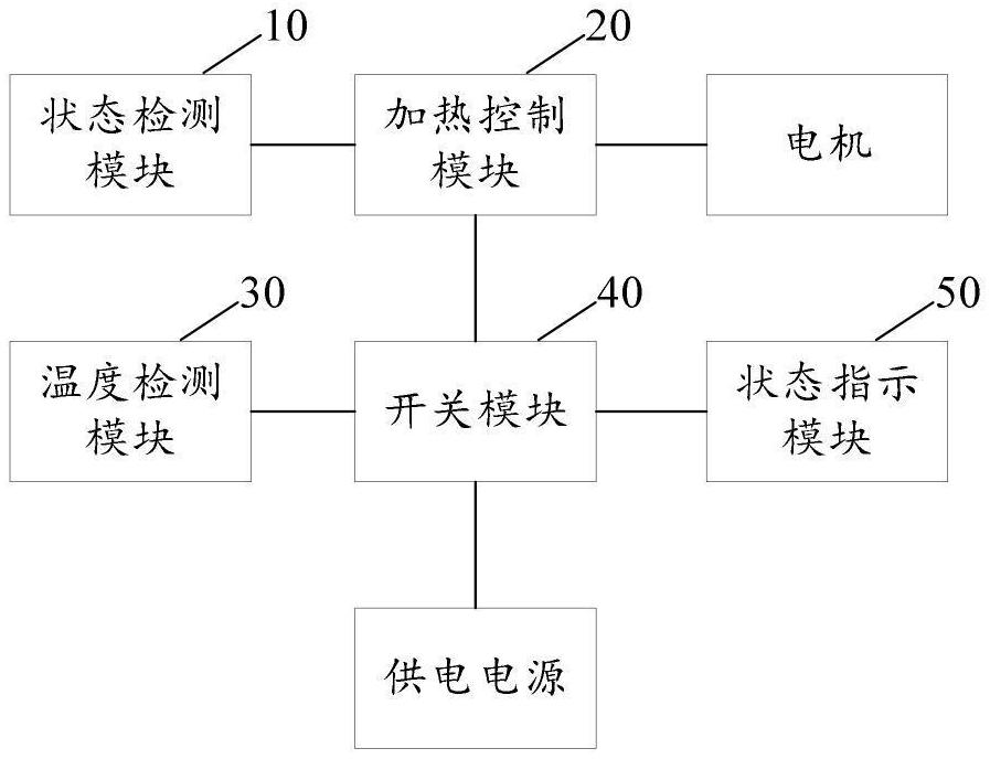 電機(jī)自動(dòng)解凍系統(tǒng)以及風(fēng)機(jī)的制作方法