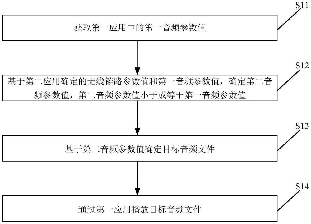 一種音頻播放方法、裝置及存儲介質與流程