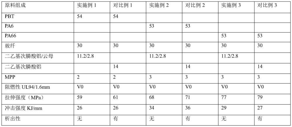 摻雜云母粉的二乙基次膦酸鋁阻燃劑合成方法與流程