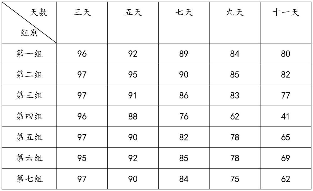 一種愈傷組織抗褐化劑及其在組織培養(yǎng)中的應用的制作方法