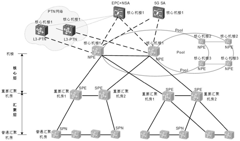 網(wǎng)絡(luò)通信設(shè)備動(dòng)態(tài)節(jié)能方法及裝置與流程