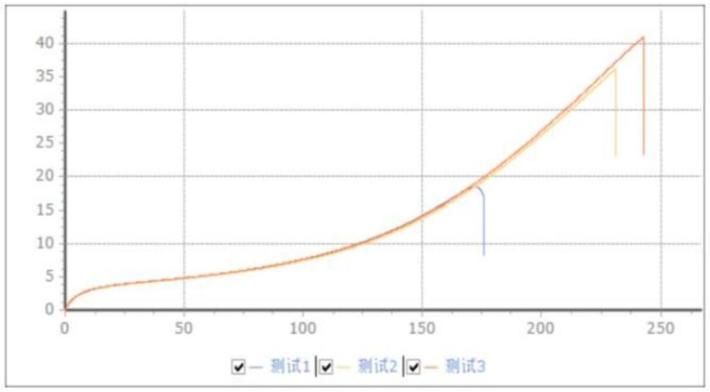 一種耐水解透氣透濕濕法涂層用樹脂材料及其制備方法與流程