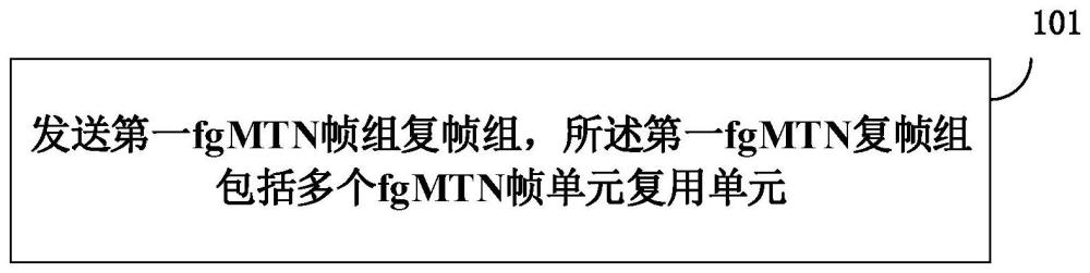 傳輸方法、裝置、節(jié)點(diǎn)設(shè)備及存儲(chǔ)介質(zhì)與流程