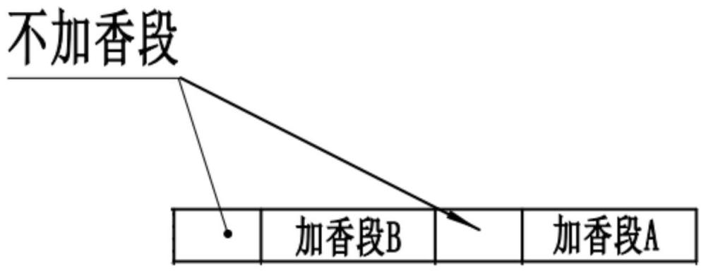 一種分段式加香型卷煙紙的制作方法