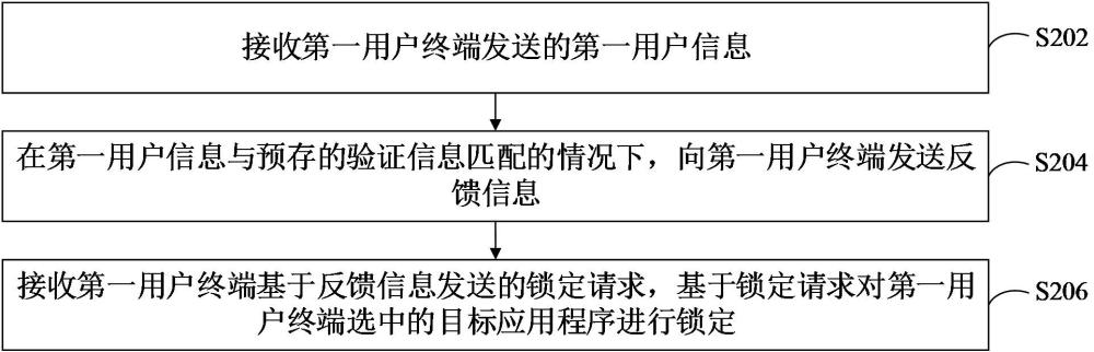 應(yīng)用程序鎖定方法、裝置、設(shè)備和可讀存儲介質(zhì)與流程