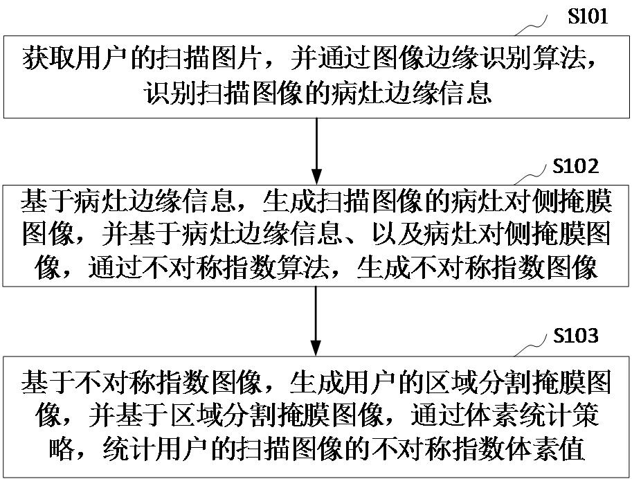 掃描圖像的不對稱指數(shù)體素值的統(tǒng)計方法和裝置