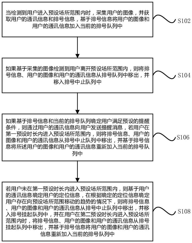 一種排隊信息處理方法、裝置及電子設備與流程