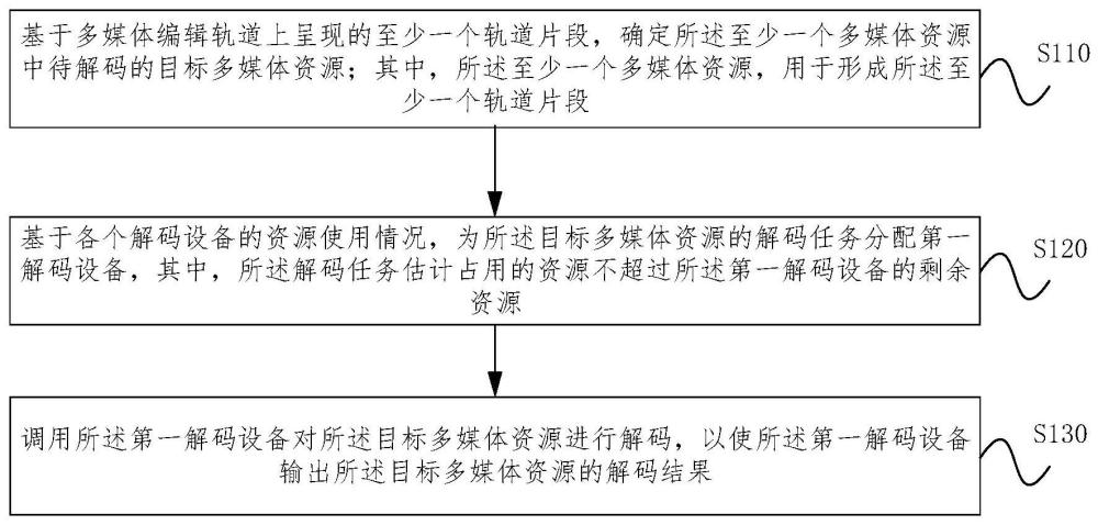 任務調度方法、裝置、設備、存儲介質和程序產品與流程