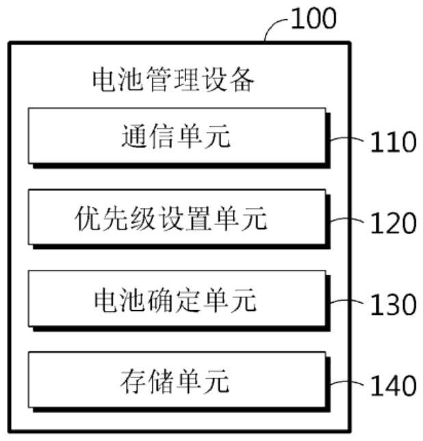 管理電池的設(shè)備和方法與流程