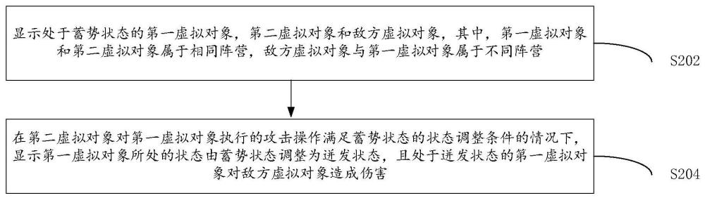 虛擬對象的控制方法、裝置和存儲介質及電子設備與流程