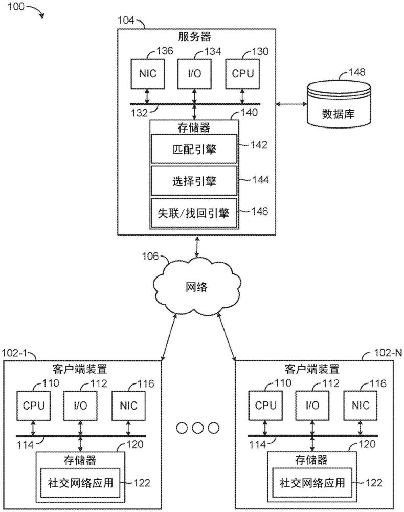 失聯找回社交網絡化的制作方法